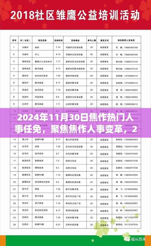 焦作人事任免深度解读,聚焦人事变革与最新任免动态(附日期,2024年11月30日)