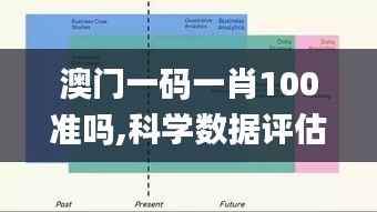 澳门一码一肖100准吗,科学数据评估_模拟版15.509-6
