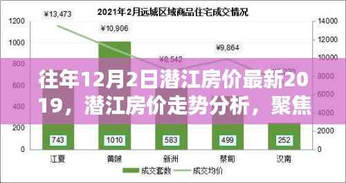 聚焦潜江房价走势,最新动态与各方观点分析(2019年12月版)
