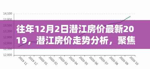 聚焦潜江房价走势,最新动态与各方观点分析(2019年12月版)
