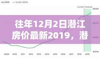 聚焦潜江房价走势,最新动态与各方观点分析(2019年12月版)