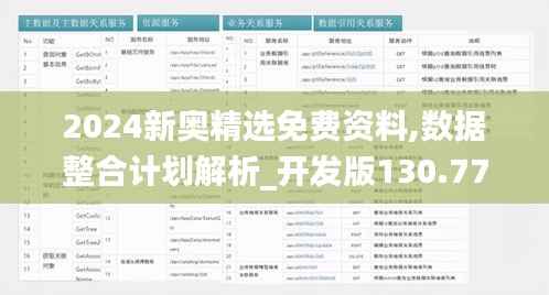 2024新奥精选免费资料,数据整合计划解析_开发版130.777-5