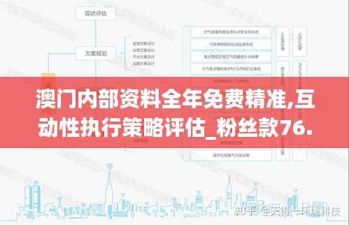 澳门内部资料全年免费精准,互动性执行策略评估_粉丝款76.881