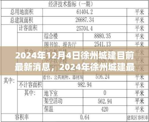 2024年徐州城建最新动态,城市发展方向探析