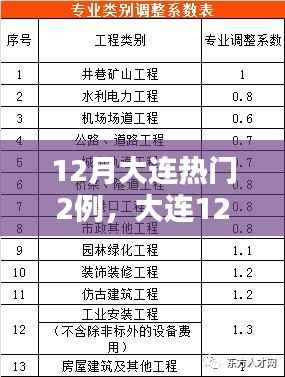 大连热门技能学习指南,实操步骤详解与热门案例解析