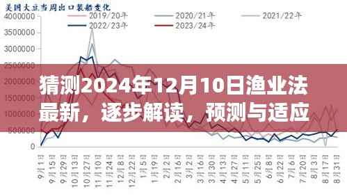 2024年渔业法最新修订版本解读与预测,学习指南及逐步适应策略
