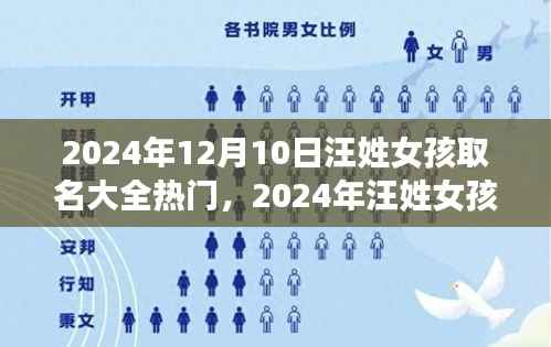 2024年汪姓女孩热门取名大全,命名艺术与趋势