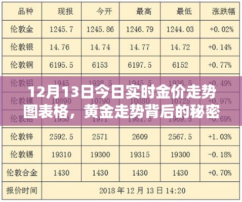 黄金走势揭秘,与自然美景交织的邂逅之旅(附最新金价走势图表格)