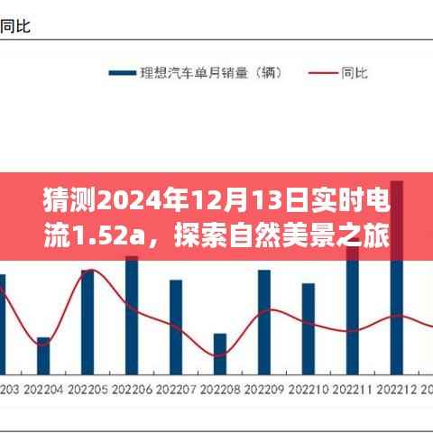 探索自然美景之旅，追寻电流的脚步，探寻内心宁静与平和的奇妙之旅（预测日期电流为1.52a）