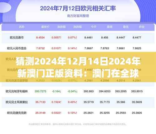 猜测2024年12月14日2024年新澳门正版资料:澳门在全球化中的新角色
