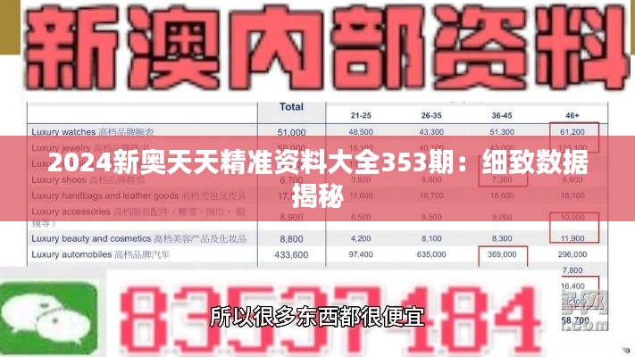 2024新奥天天精准资料大全353期:细致数据揭秘