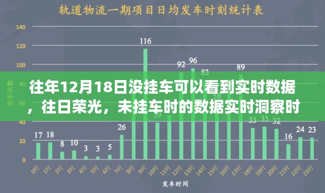 往日荣光重现,未挂车时的数据实时洞察时代变迁