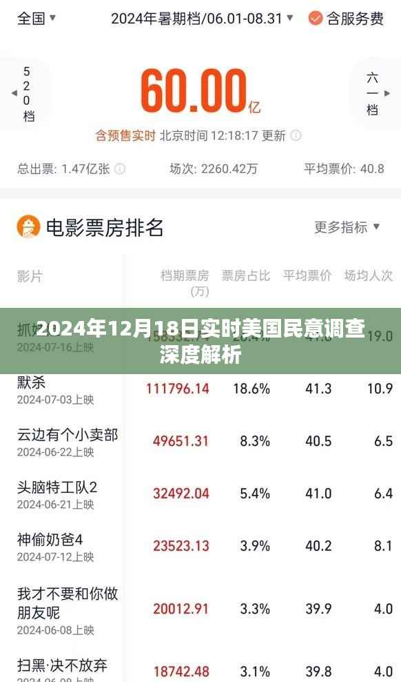 美国民意调查深度解析,2024年12月1 8日实时数据解读