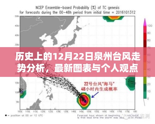 历史上的12月22日泉州台风走势深度解析与最新分析图表展示