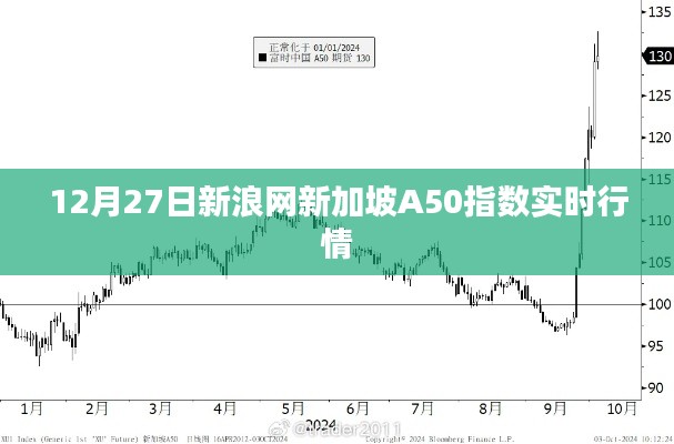 新浪网新加坡A50指数实时行情动态(12月27日)
