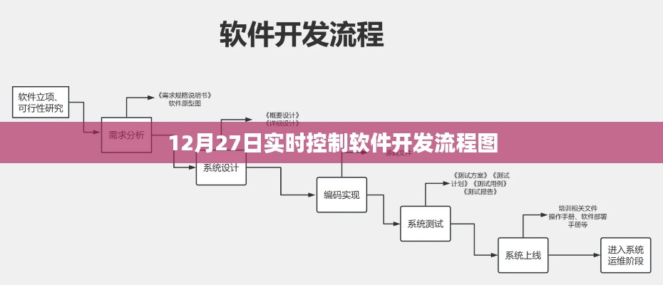 实时控制软件开发流程图详解,12月27日最新指南