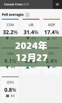 佩恩大选关键州实时票数更新(日期)