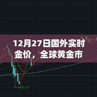 全球黄金市场动态解析,最新金价实时更新