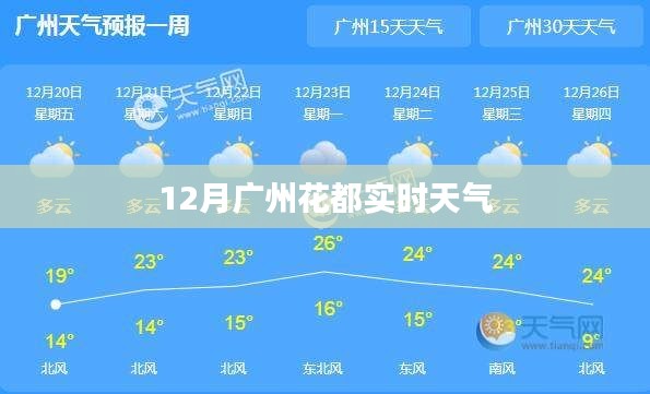 广州花都12月实时天气预报