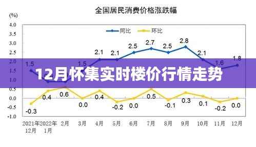 怀集楼价行情走势十二月最新动态