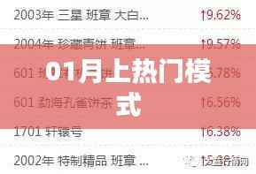 01月热门模式揭秘