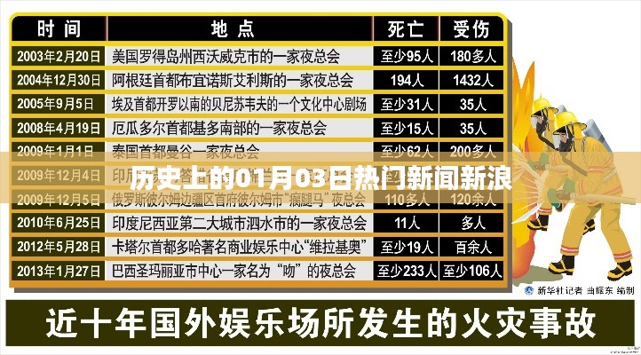 新浪独家揭秘,历史上的重磅新闻日 01月03日聚焦时刻