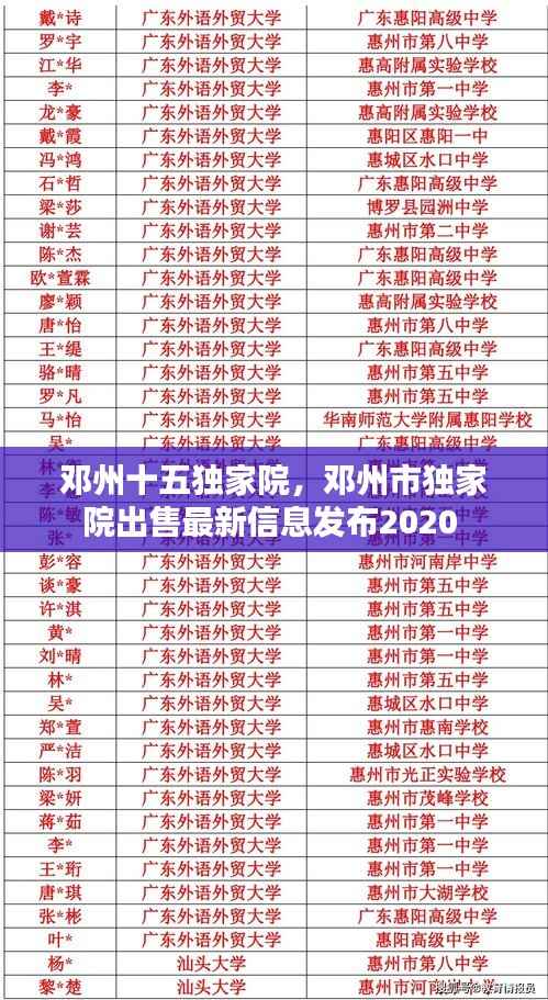邓州十五独家院,邓州市独家院出售最新信息发布2020