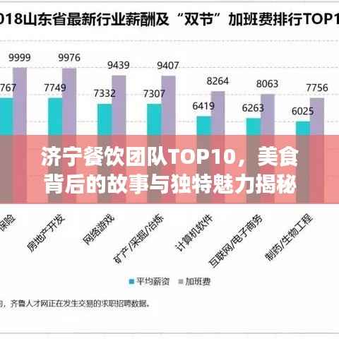 济宁餐饮团队TOP10,美食背后的故事与独特魅力揭秘