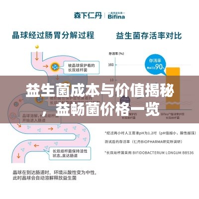 益生菌成本与价值揭秘,益畅菌价格一览