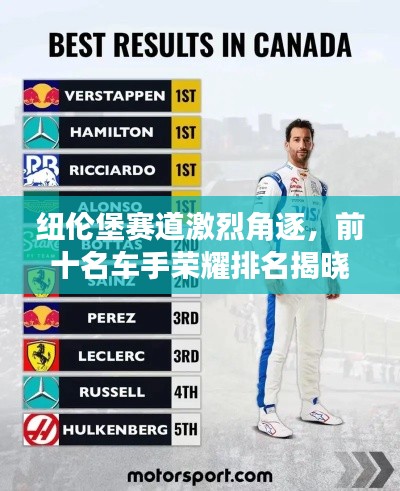 纽伦堡赛道激烈角逐,前十名车手荣耀排名揭晓!