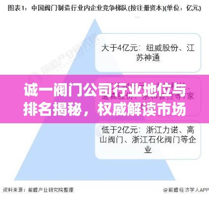 诚一阀门公司行业地位与排名揭秘,权威解读市场影响力!